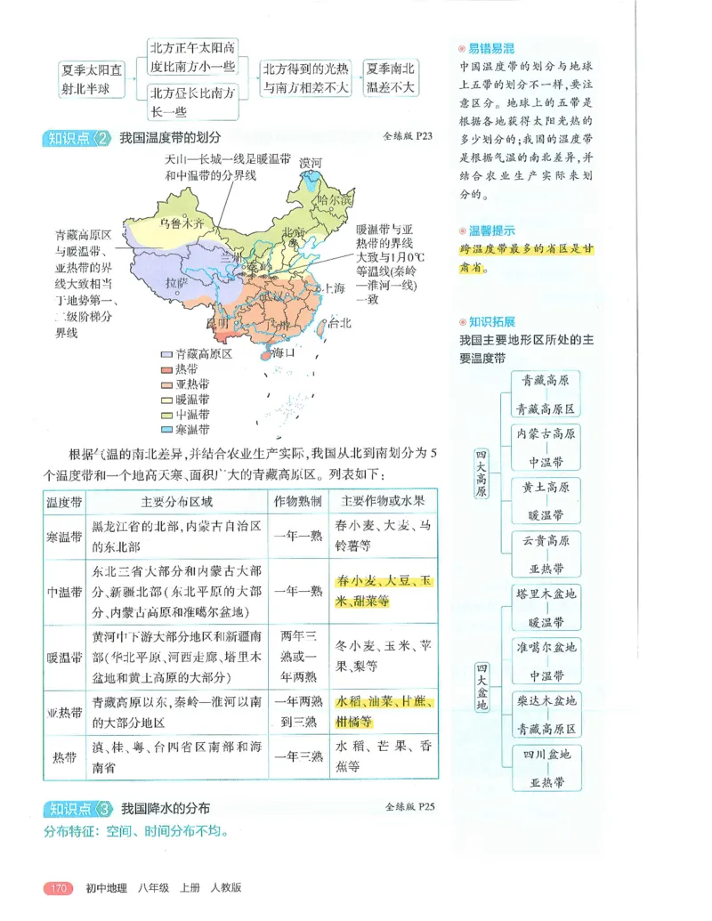53-初中同步-8上-地理人教版全解版_1、初中学习资料_24秋试卷_2025版《53&bull;初中同步》上册全科