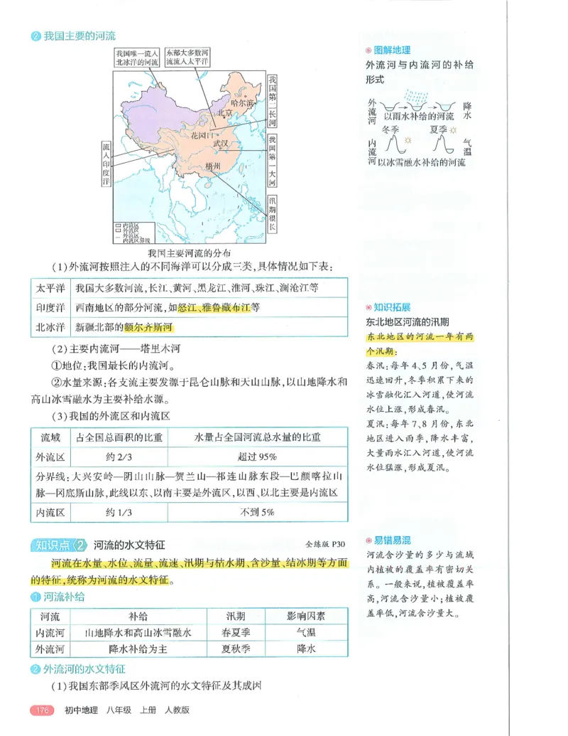 53-初中同步-8上-地理人教版全解版_1、初中学习资料_24秋试卷_2025版《53&bull;初中同步》上册全科
