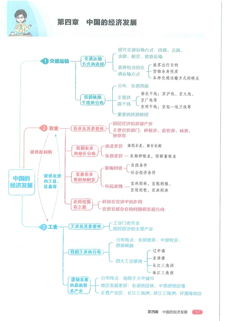 53-初中同步-8上-地理人教版全解版_1、初中学习资料_24秋试卷_2025版《53&bull;初中同步》上册全科