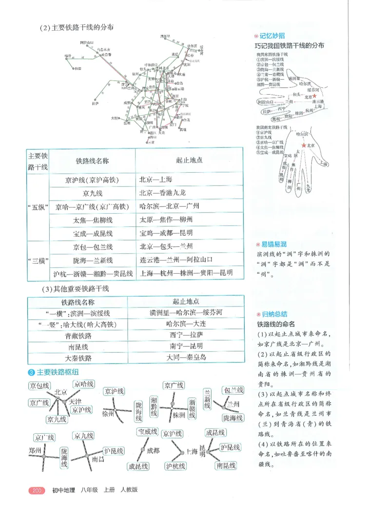 53-初中同步-8上-地理人教版全解版_1、初中学习资料_24秋试卷_2025版《53&bull;初中同步》上册全科