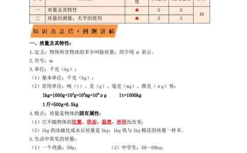 6.1质量（知识点+例题）（解析版）_1、初中学习资料_4-4、物理_4-4-3、初二物理上册_人教版物理八年级上课时练习（104份）_课时练习第1套53