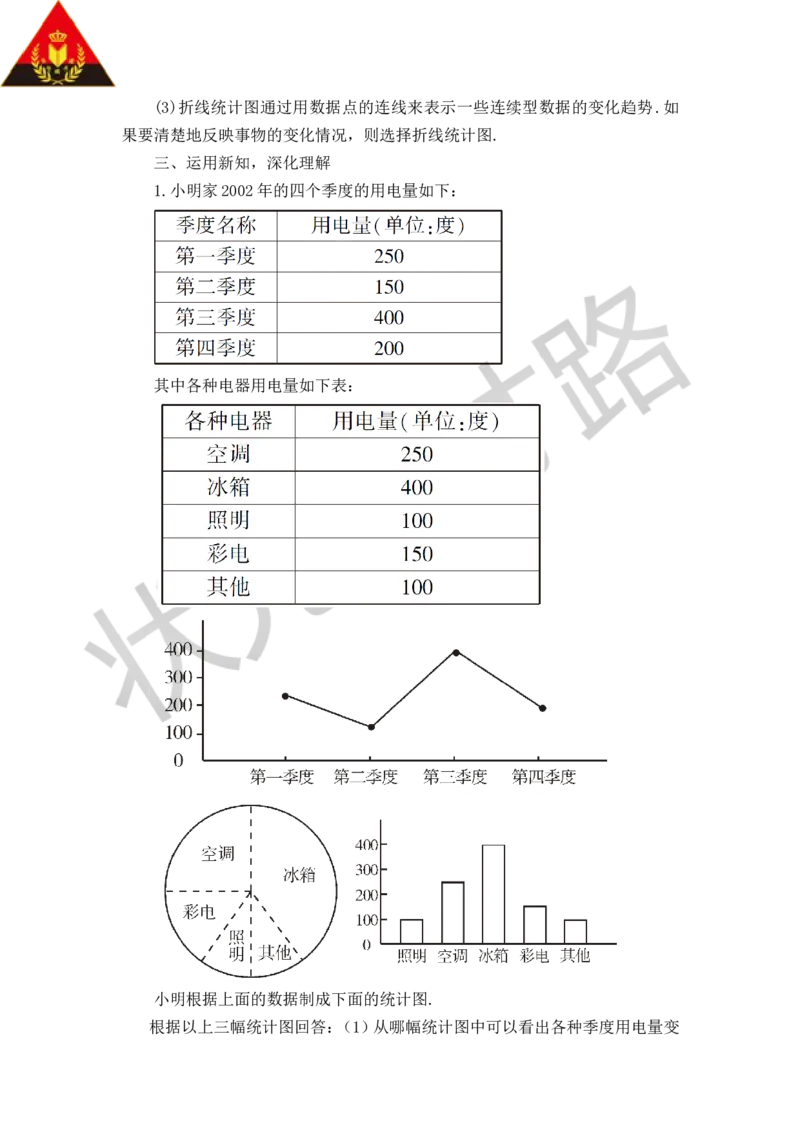 5.3用统计图描述数据_1、初中学习资料_2024秋改版_七上数学最新版课件_沪科版七上课课件_沪7数上教案_第5章数据的收集与整理
