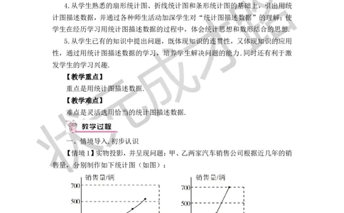 5.3用统计图描述数据_1、初中学习资料_2024秋改版_七上数学最新版课件_沪科版七上课课件_沪7数上教案_第5章数据的收集与整理