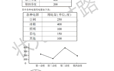 5.3用统计图描述数据_1、初中学习资料_2024秋改版_七上数学最新版课件_沪科版七上课课件_沪7数上教案_第5章数据的收集与整理