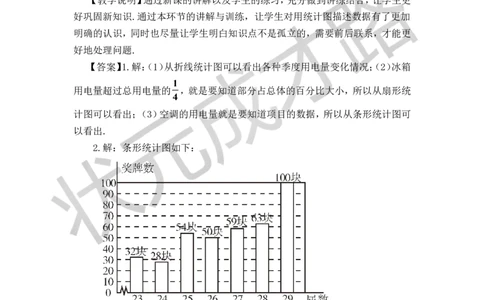 5.3用统计图描述数据_1、初中学习资料_2024秋改版_七上数学最新版课件_沪科版七上课课件_沪7数上教案_第5章数据的收集与整理
