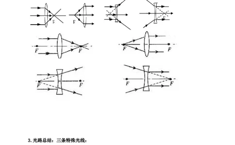 5.1透镜（知识点+例题）(原卷版)_1、初中学习资料_4-4、物理_4-4-3、初二物理上册_人教版物理八年级上课时练习（104份）_课时练习第1套53