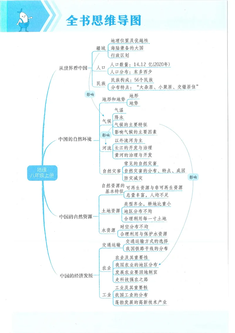 53-初中同步-8上-地理人教版全练版_1、初中学习资料_24秋试卷_2025版《53&bull;初中同步》上册全科