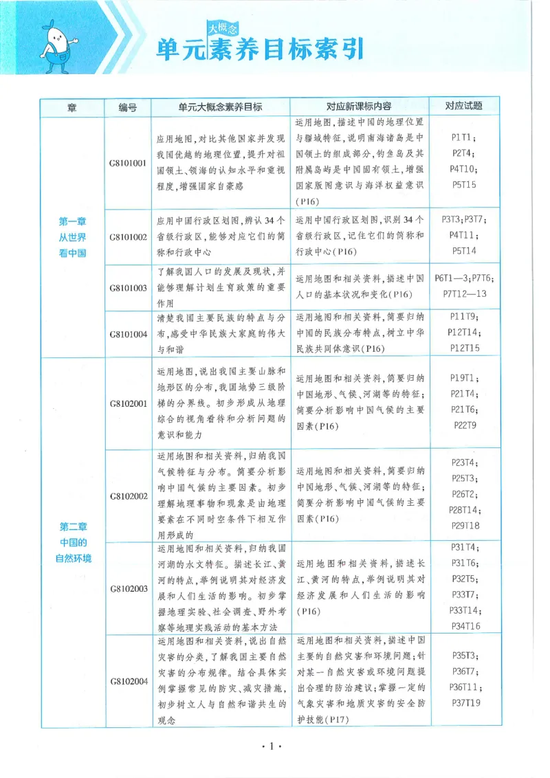 53-初中同步-8上-地理人教版全练版_1、初中学习资料_24秋试卷_2025版《53&bull;初中同步》上册全科