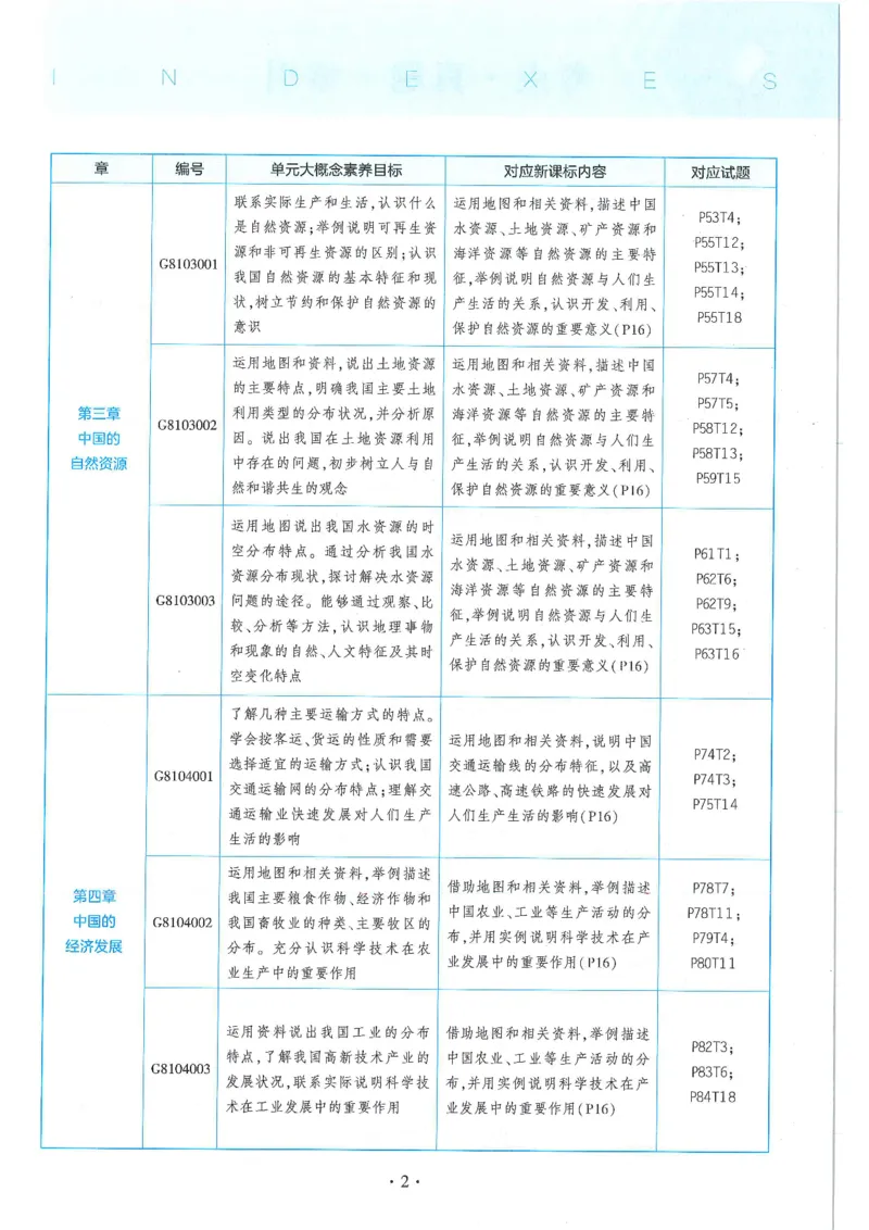 53-初中同步-8上-地理人教版全练版_1、初中学习资料_24秋试卷_2025版《53&bull;初中同步》上册全科