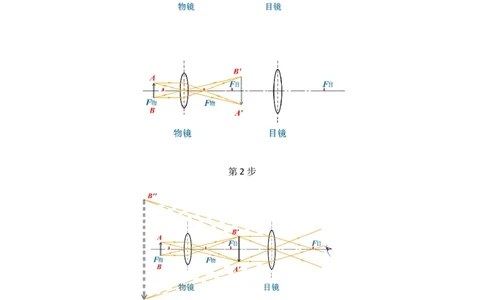 5.5显微镜和望远镜-2020-2021学年八年级物理上册同步课堂帮帮帮（人教版）(25562745)_1、初中学习资料_4-4、物理_4-4-3、初二物理上册_2023更新