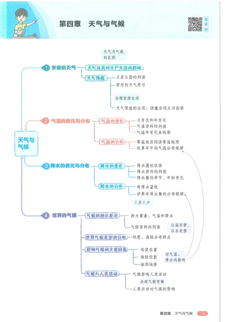 53-初中同步-7上-地理人教版全解版_1、初中学习资料_24秋试卷_2025版《53&bull;初中同步》上册全科