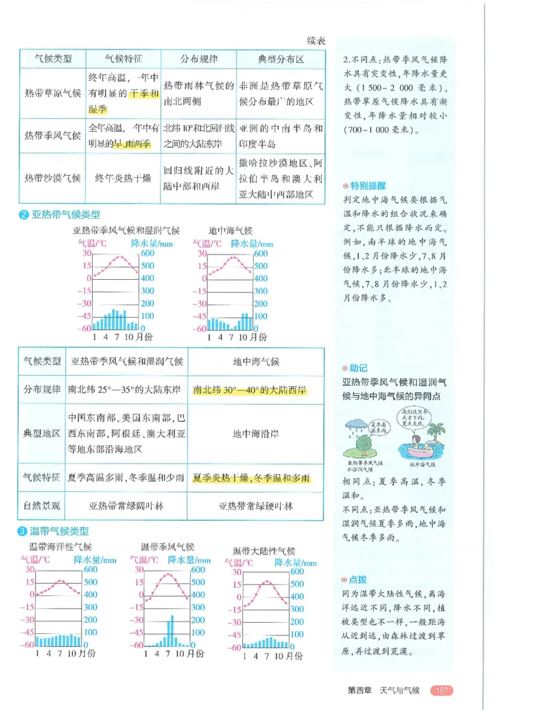 53-初中同步-7上-地理人教版全解版_1、初中学习资料_24秋试卷_2025版《53&bull;初中同步》上册全科