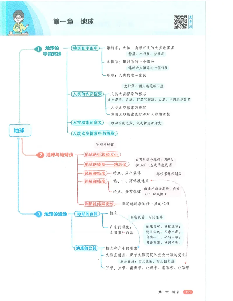 53-初中同步-7上-地理人教版全解版_1、初中学习资料_24秋试卷_2025版《53&bull;初中同步》上册全科