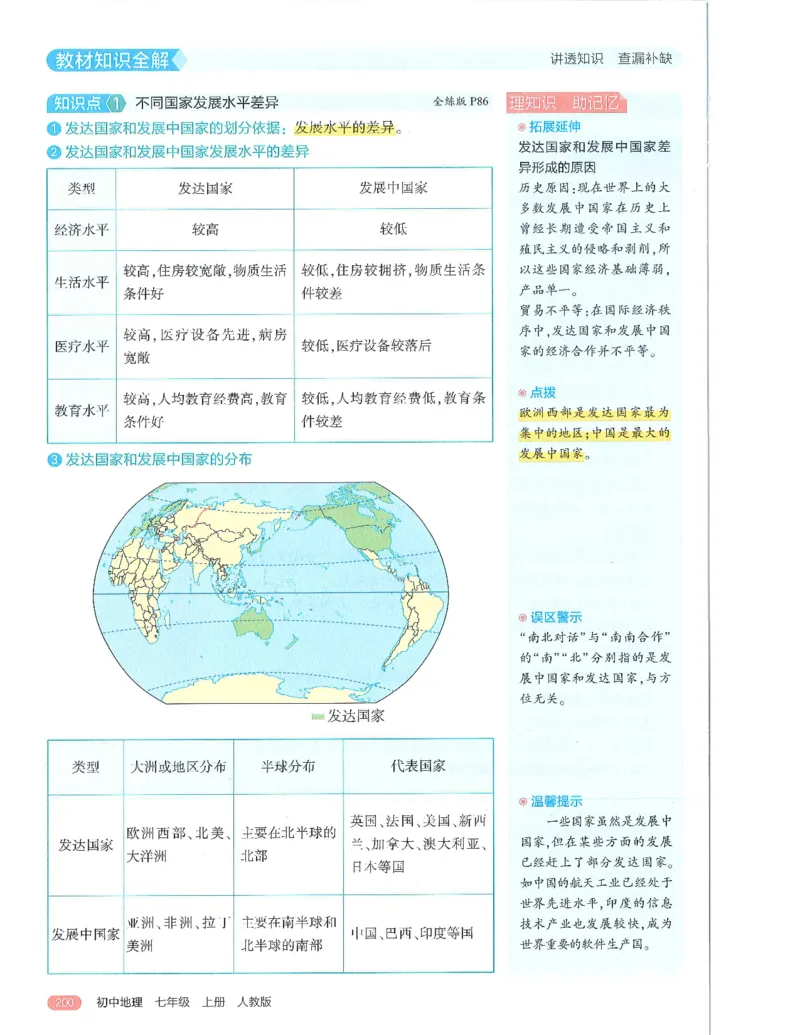 53-初中同步-7上-地理人教版全解版_1、初中学习资料_24秋试卷_2025版《53&bull;初中同步》上册全科