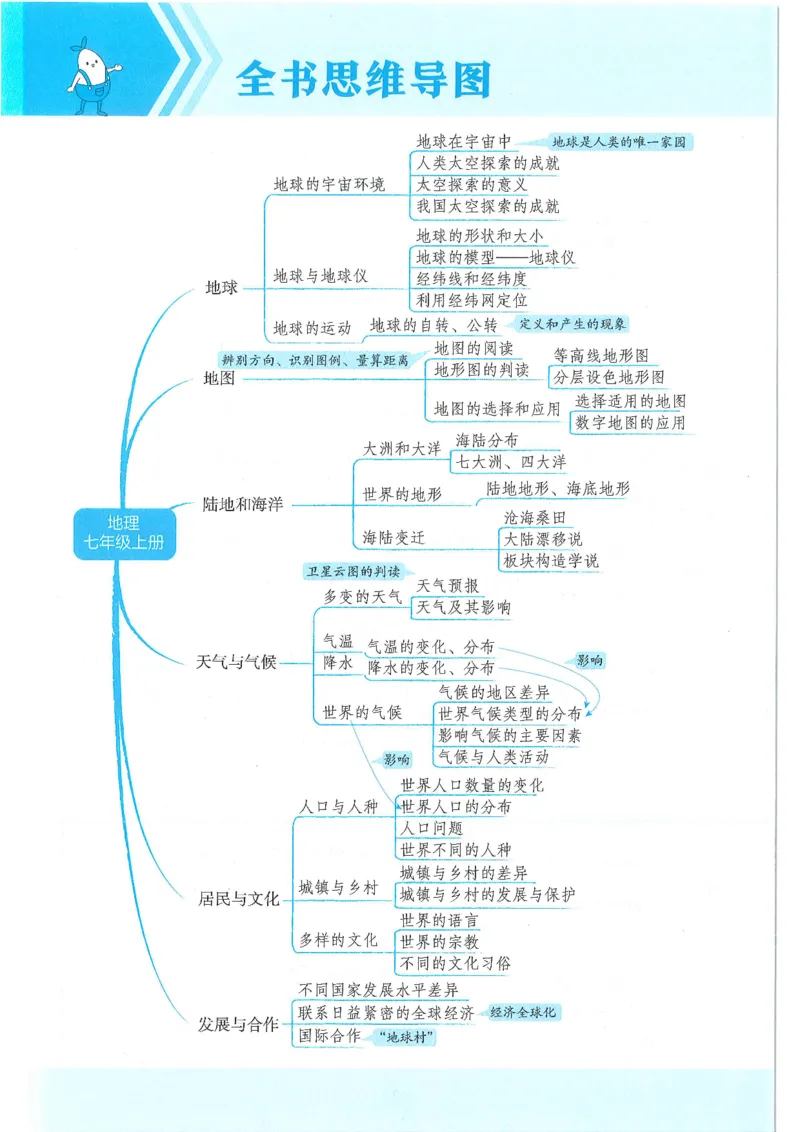 53-初中同步-7上-地理人教版全练版_1、初中学习资料_24秋试卷_2025版《53&bull;初中同步》上册全科