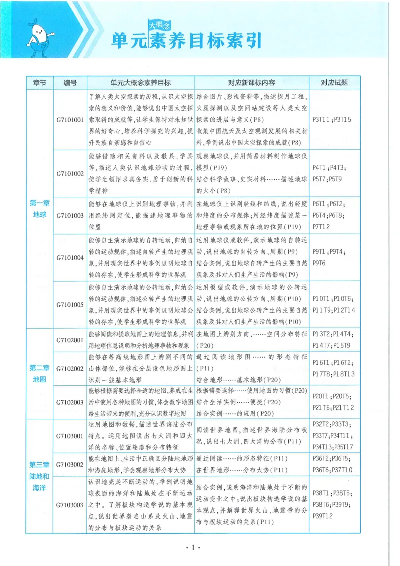 53-初中同步-7上-地理人教版全练版_1、初中学习资料_24秋试卷_2025版《53&bull;初中同步》上册全科