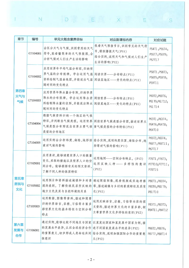 53-初中同步-7上-地理人教版全练版_1、初中学习资料_24秋试卷_2025版《53&bull;初中同步》上册全科
