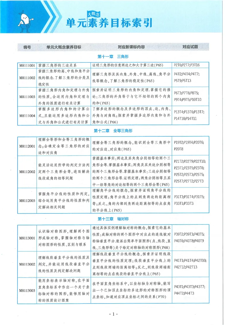 53-初中同步-8上-数学人教版全练版_1、初中学习资料_24秋试卷_2025版《53&bull;初中同步》上册全科