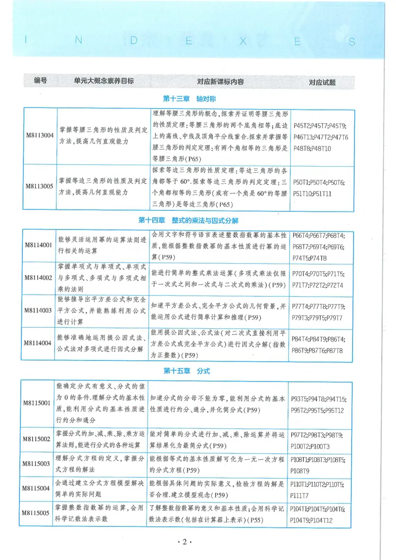 53-初中同步-8上-数学人教版全练版_1、初中学习资料_24秋试卷_2025版《53&bull;初中同步》上册全科