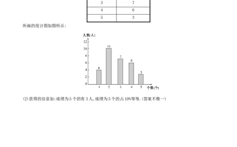 5.2统计图_1、初中学习资料_2024秋改版_七上数学最新版课件_沪科版七上课课件_同步练习+单元测_第5章数据的收集与整理_同步练习