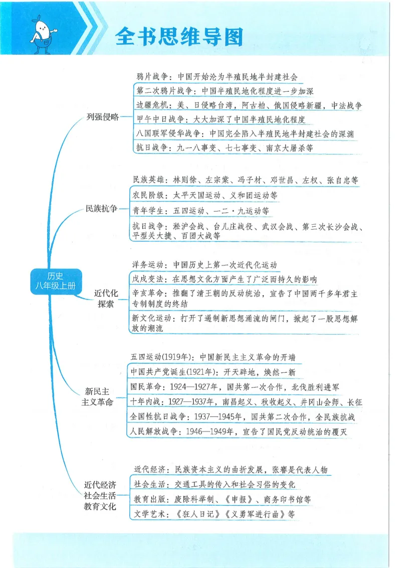 53-初中同步-8上-历史人教版全练版_1、初中学习资料_24秋试卷_2025版《53&bull;初中同步》上册全科