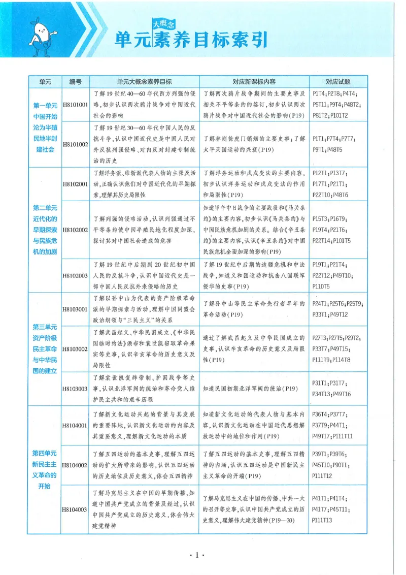 53-初中同步-8上-历史人教版全练版_1、初中学习资料_24秋试卷_2025版《53&bull;初中同步》上册全科