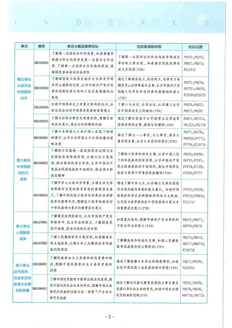 53-初中同步-8上-历史人教版全练版_1、初中学习资料_24秋试卷_2025版《53&bull;初中同步》上册全科