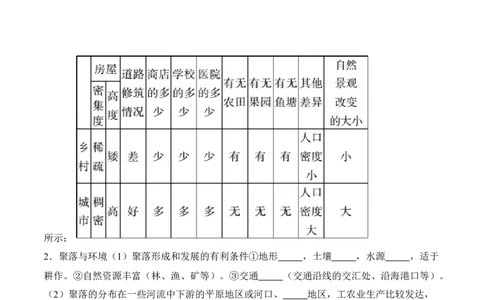 4.3人类的聚居地&mdash;&mdash;聚落-2022-2023学年七年级地理上册课后培优分级练（人教版）（原卷版）_1、初中学习资料_4-8、地理_4-8-1、初一地理上册_1.地理7上同步练习（31份）