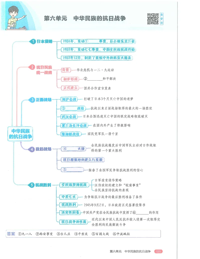 53-初中同步-8上-历史人教版全解版_1、初中学习资料_24秋试卷_2025版《53&bull;初中同步》上册全科