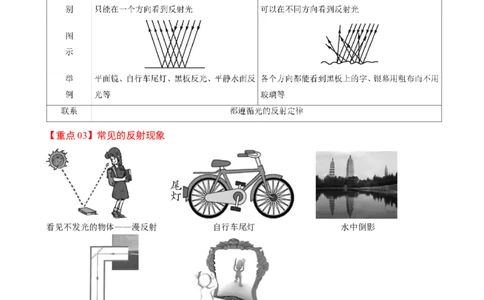 4.2光的反射-2020-2021学年八年级物理上册同步课堂帮帮帮（人教版）(15144506)_1、初中学习资料_4-4、物理_4-4-3、初二物理上册_2023更新_八年级物理上册同步课堂练习帮帮帮（精品推荐）