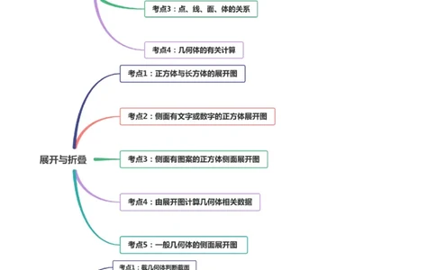 4.1几何图形讲练（解析版）（人教版）_1、初中学习资料_4-2、数学_4-2-1、初一数学上册_人教数学七年级上课时练习（180份）_同步练习（第3套含答案）（共30份）