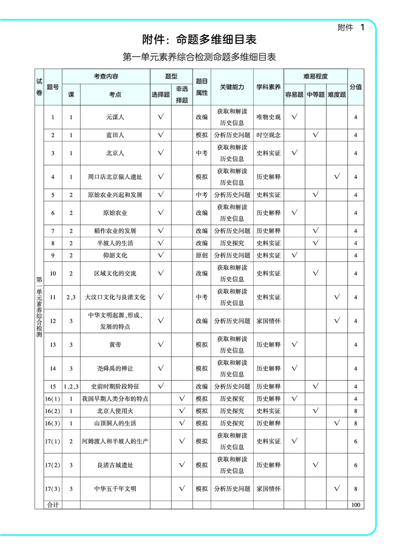 53-初中同步-7上-历史人教版全练版教师用书_1、初中学习资料_24秋试卷_2025版《53&bull;初中同步》上册全科
