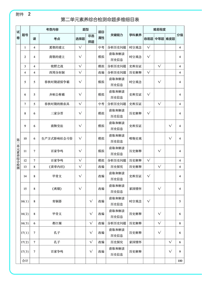 53-初中同步-7上-历史人教版全练版教师用书_1、初中学习资料_24秋试卷_2025版《53&bull;初中同步》上册全科