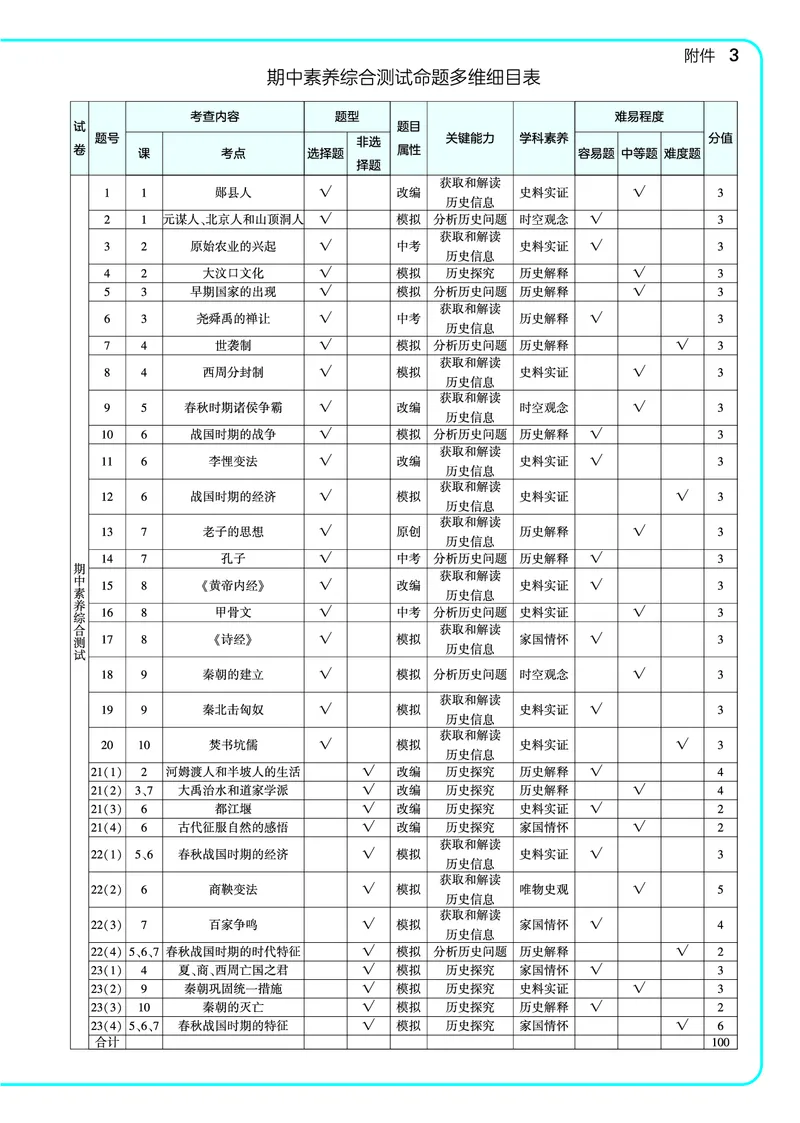 53-初中同步-7上-历史人教版全练版教师用书_1、初中学习资料_24秋试卷_2025版《53&bull;初中同步》上册全科