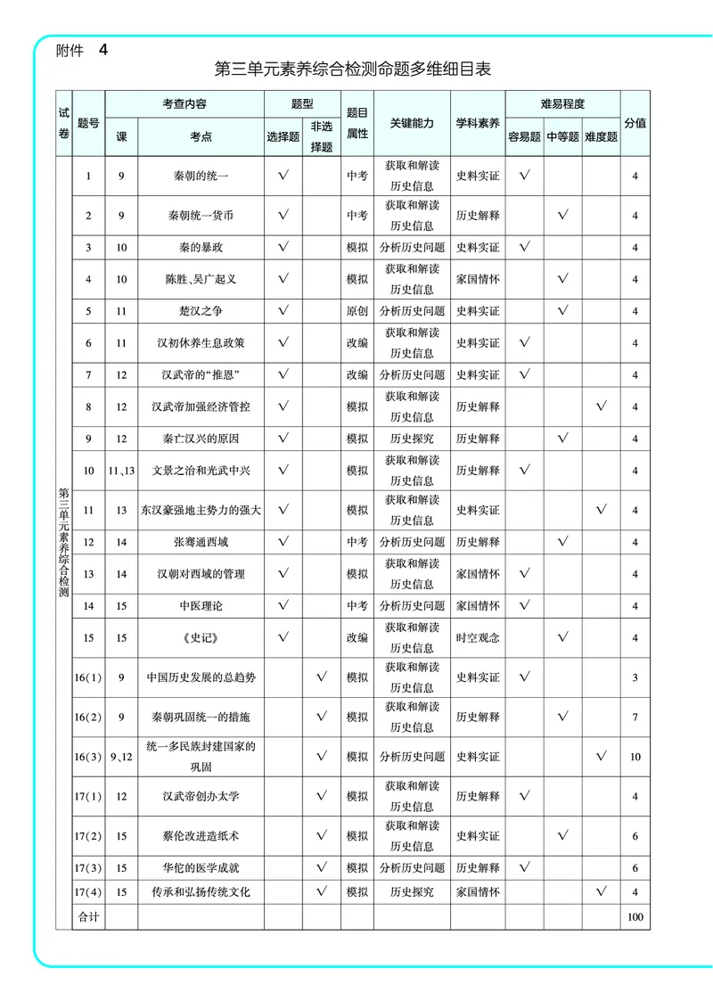 53-初中同步-7上-历史人教版全练版教师用书_1、初中学习资料_24秋试卷_2025版《53&bull;初中同步》上册全科