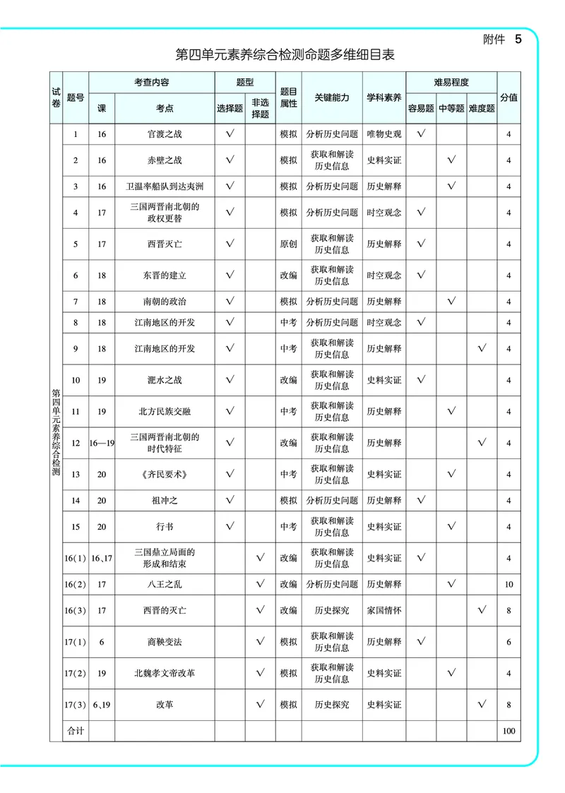 53-初中同步-7上-历史人教版全练版教师用书_1、初中学习资料_24秋试卷_2025版《53&bull;初中同步》上册全科