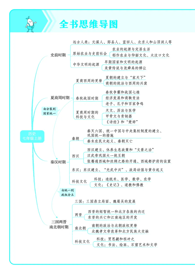 53-初中同步-7上-历史人教版全练版教师用书_1、初中学习资料_24秋试卷_2025版《53&bull;初中同步》上册全科