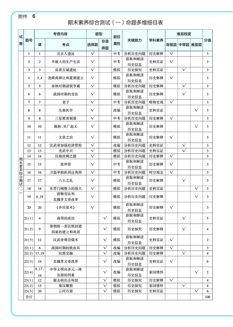 53-初中同步-7上-历史人教版全练版教师用书_1、初中学习资料_24秋试卷_2025版《53&bull;初中同步》上册全科