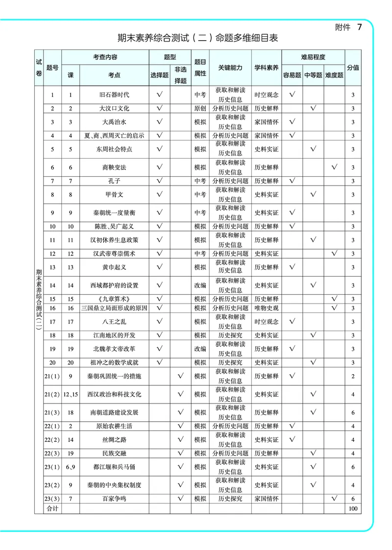 53-初中同步-7上-历史人教版全练版教师用书_1、初中学习资料_24秋试卷_2025版《53&bull;初中同步》上册全科