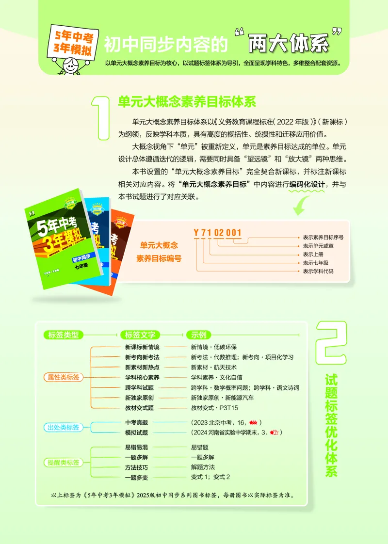 53-初中同步-7上-历史人教版全练版教师用书_1、初中学习资料_24秋试卷_2025版《53&bull;初中同步》上册全科