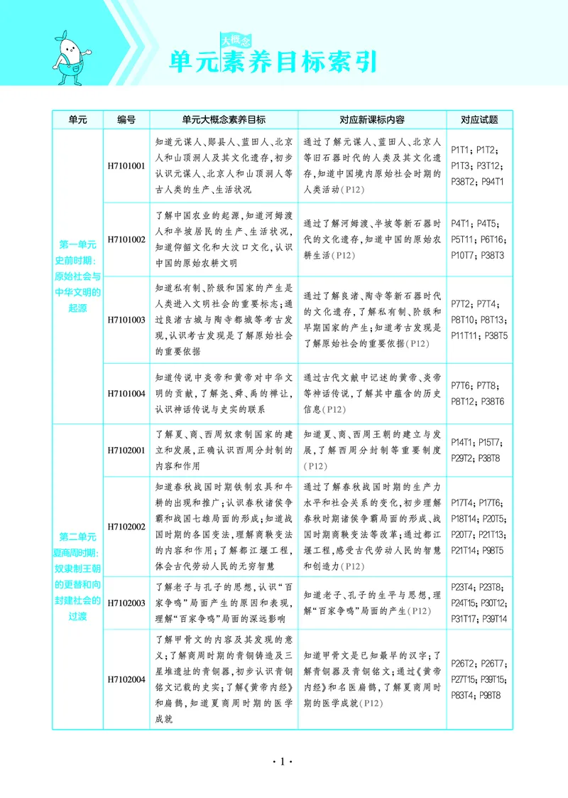 53-初中同步-7上-历史人教版全练版教师用书_1、初中学习资料_24秋试卷_2025版《53&bull;初中同步》上册全科