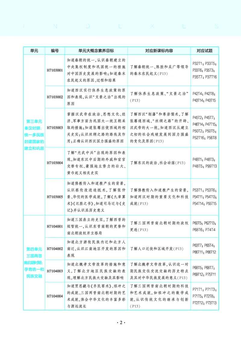 53-初中同步-7上-历史人教版全练版教师用书_1、初中学习资料_24秋试卷_2025版《53&bull;初中同步》上册全科