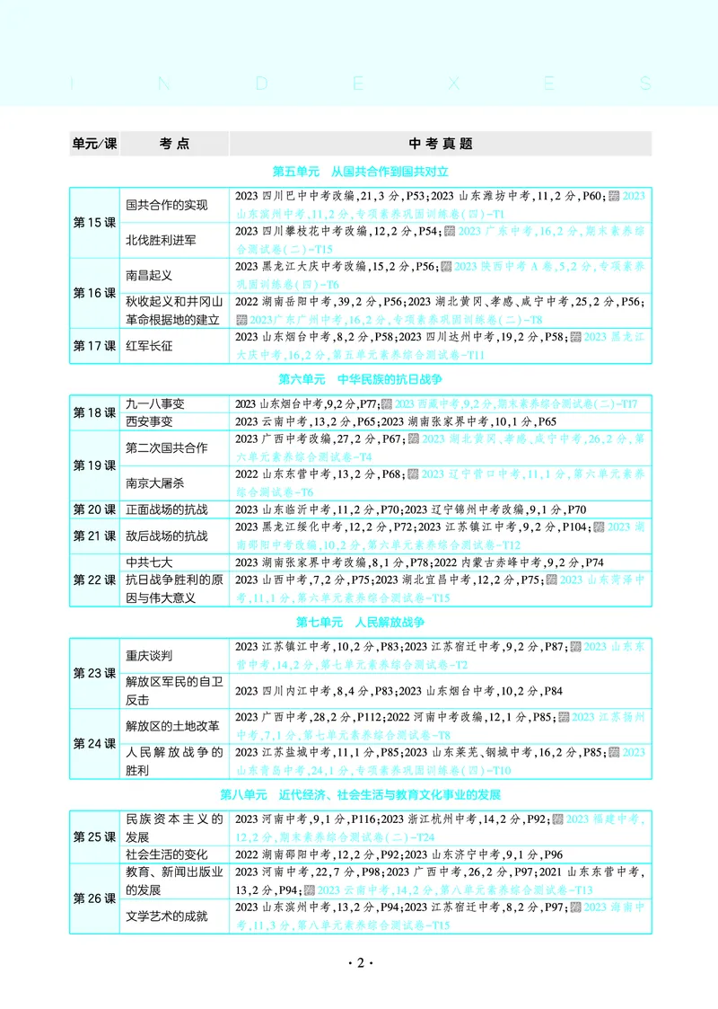 53-初中同步-8上-历史人教版全练版教师用书_1、初中学习资料_24秋试卷_2025版《53&bull;初中同步》上册全科