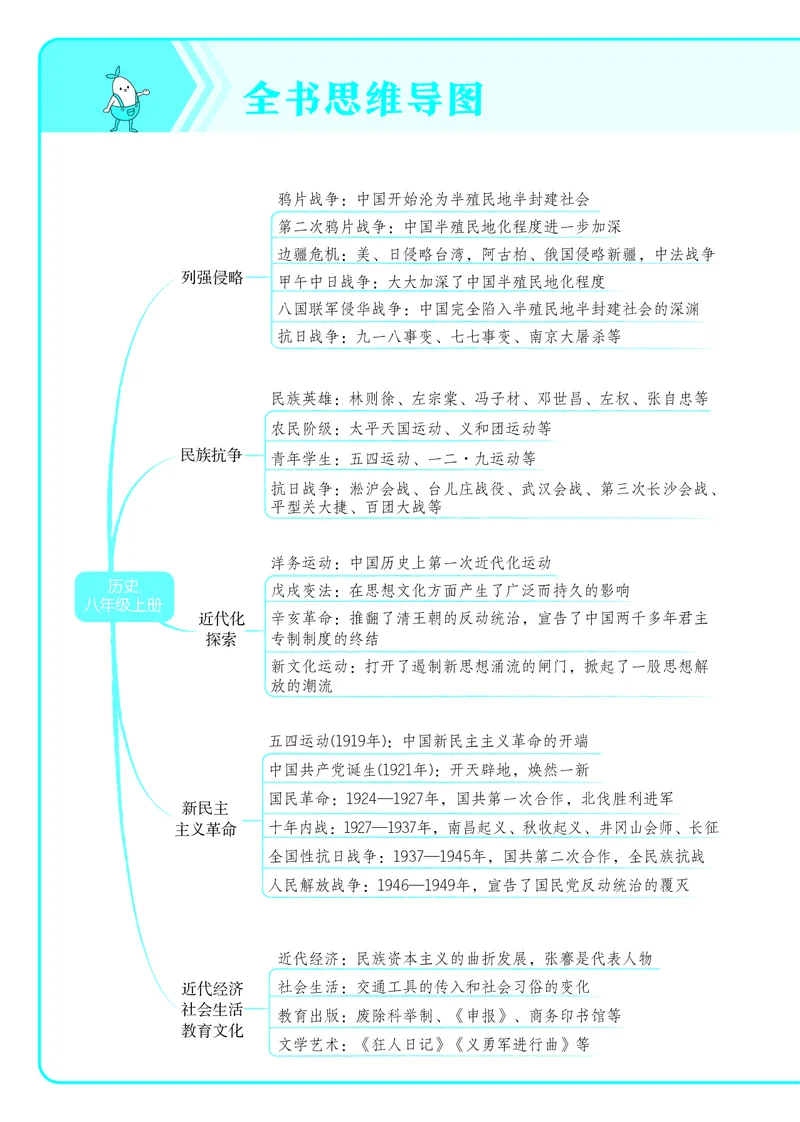 53-初中同步-8上-历史人教版全练版教师用书_1、初中学习资料_24秋试卷_2025版《53&bull;初中同步》上册全科