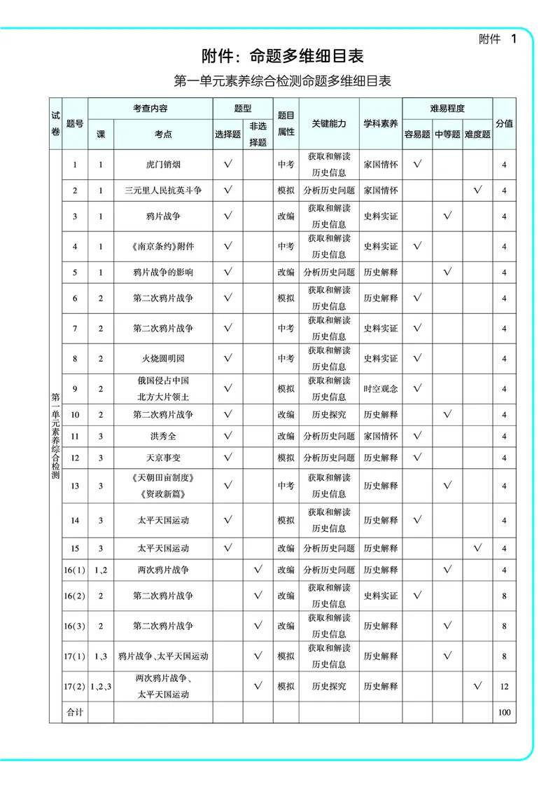 53-初中同步-8上-历史人教版全练版教师用书_1、初中学习资料_24秋试卷_2025版《53&bull;初中同步》上册全科
