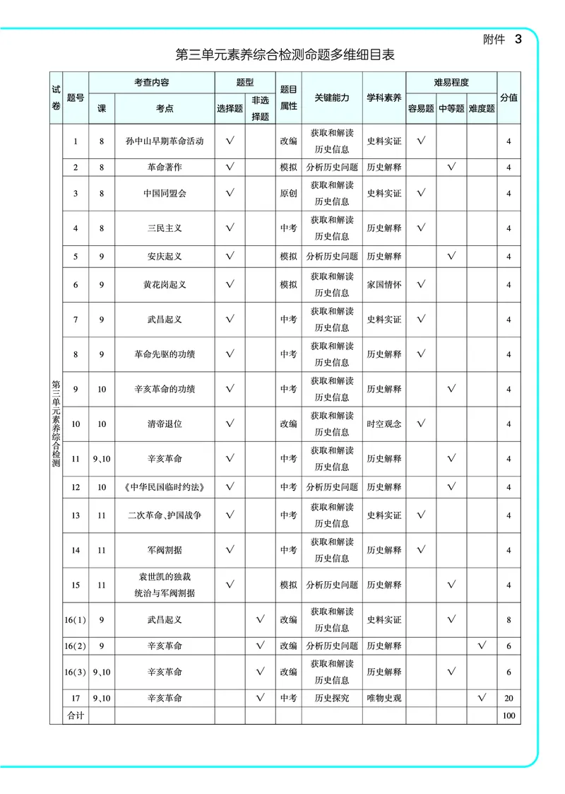53-初中同步-8上-历史人教版全练版教师用书_1、初中学习资料_24秋试卷_2025版《53&bull;初中同步》上册全科