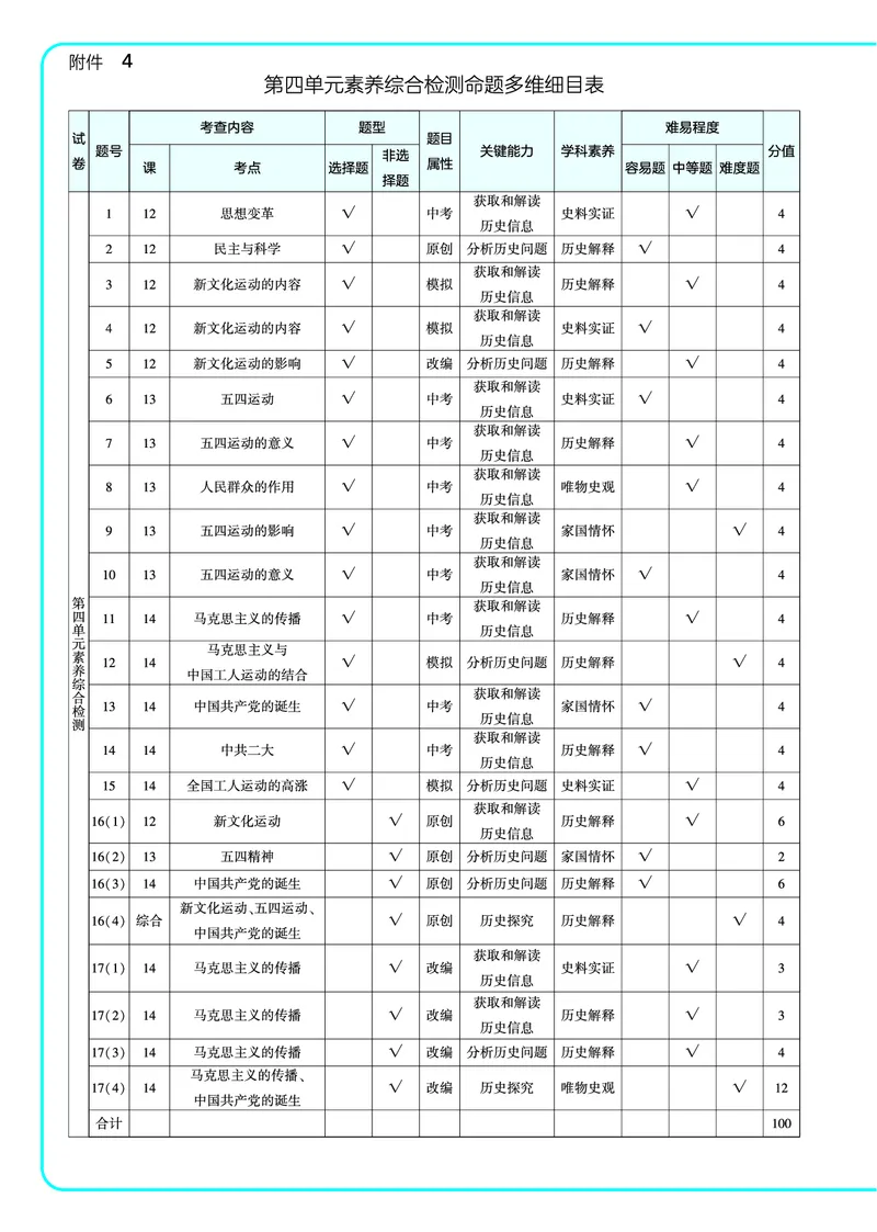53-初中同步-8上-历史人教版全练版教师用书_1、初中学习资料_24秋试卷_2025版《53&bull;初中同步》上册全科