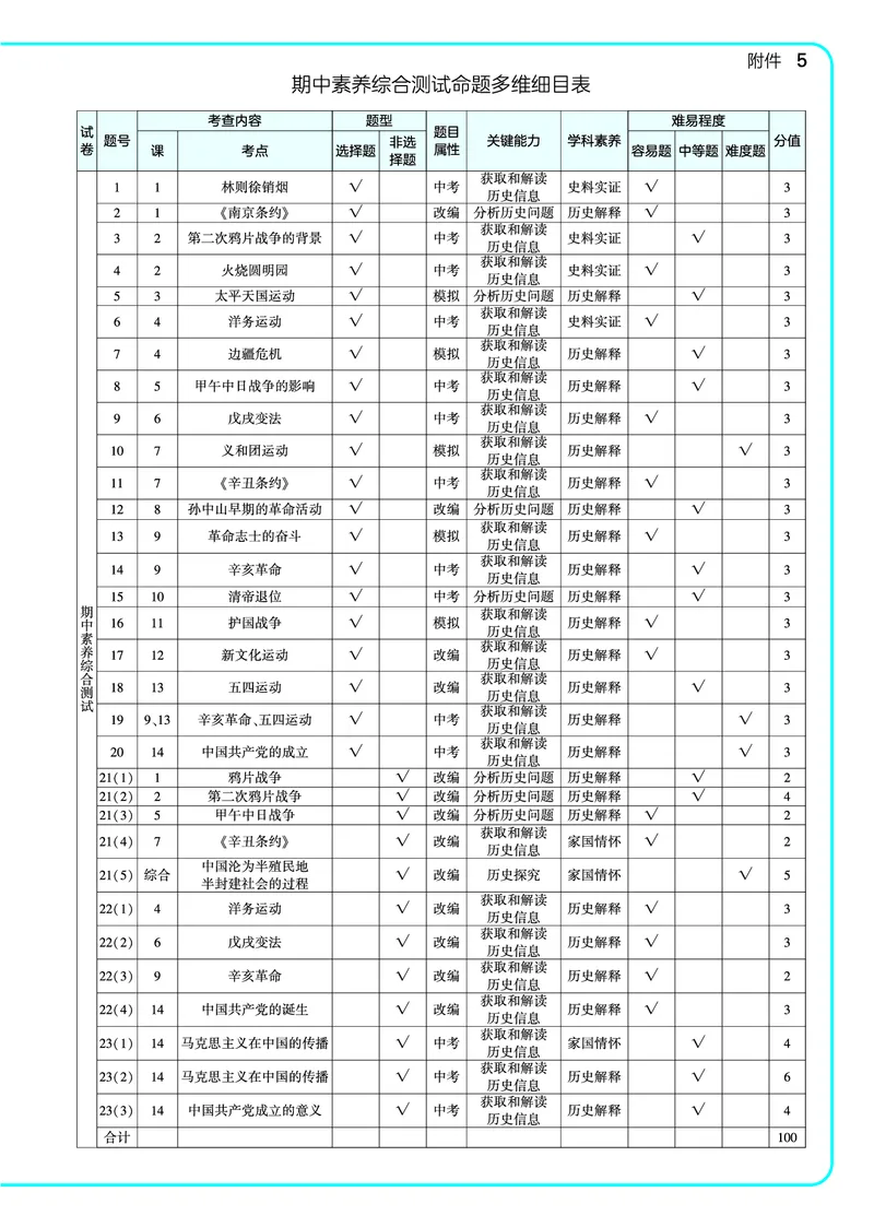 53-初中同步-8上-历史人教版全练版教师用书_1、初中学习资料_24秋试卷_2025版《53&bull;初中同步》上册全科
