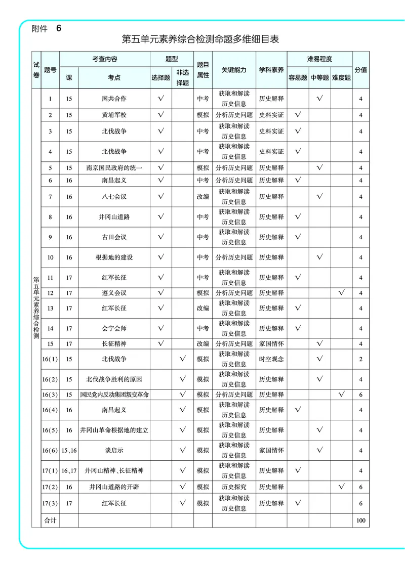 53-初中同步-8上-历史人教版全练版教师用书_1、初中学习资料_24秋试卷_2025版《53&bull;初中同步》上册全科