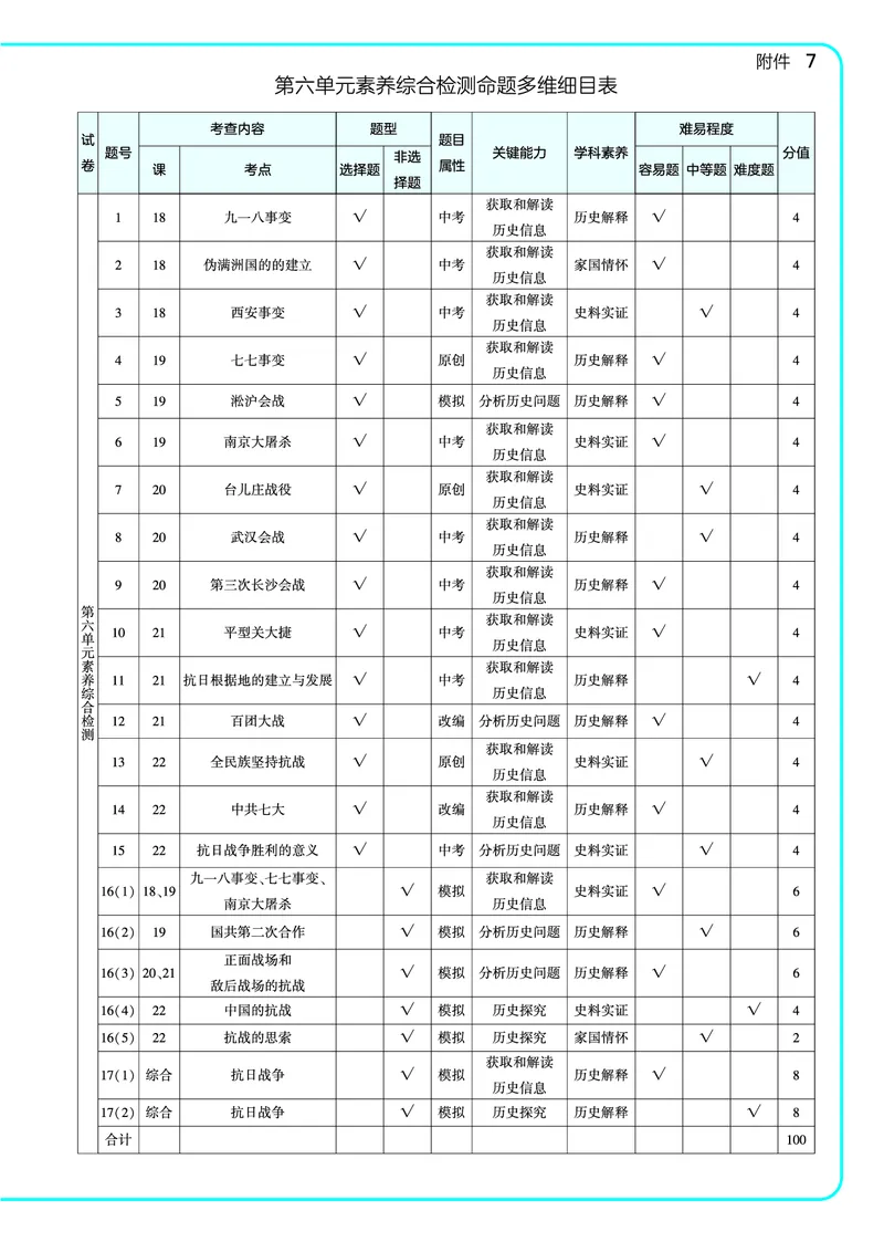 53-初中同步-8上-历史人教版全练版教师用书_1、初中学习资料_24秋试卷_2025版《53&bull;初中同步》上册全科